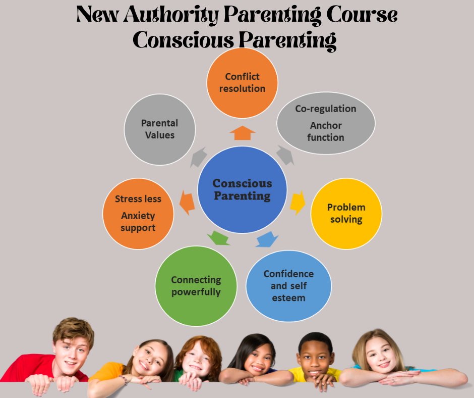 Empower Your Parenting Skills with Expert Training